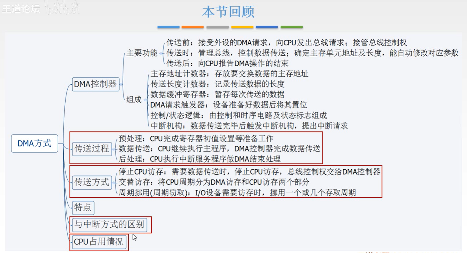 【408】计算机学科专业基础 - 计算机组成原理