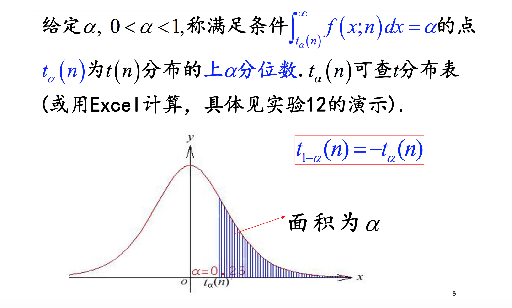 F-t图像意义图片