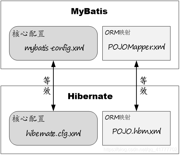学习Mybatis的使用与原理_mybatis 原理ppt-CSDN博客