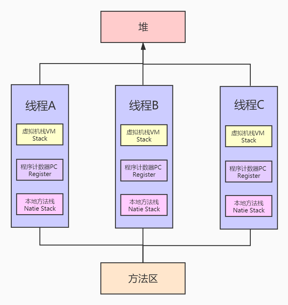 在這裡插入圖片描述