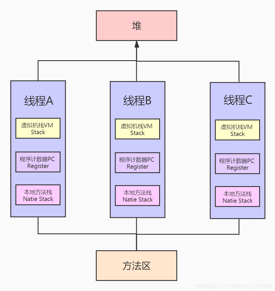 【JAVA并发第三篇】线程间通信 