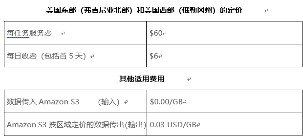 雪糕筒定价和应用，亚马逊边缘野心推进中（下）