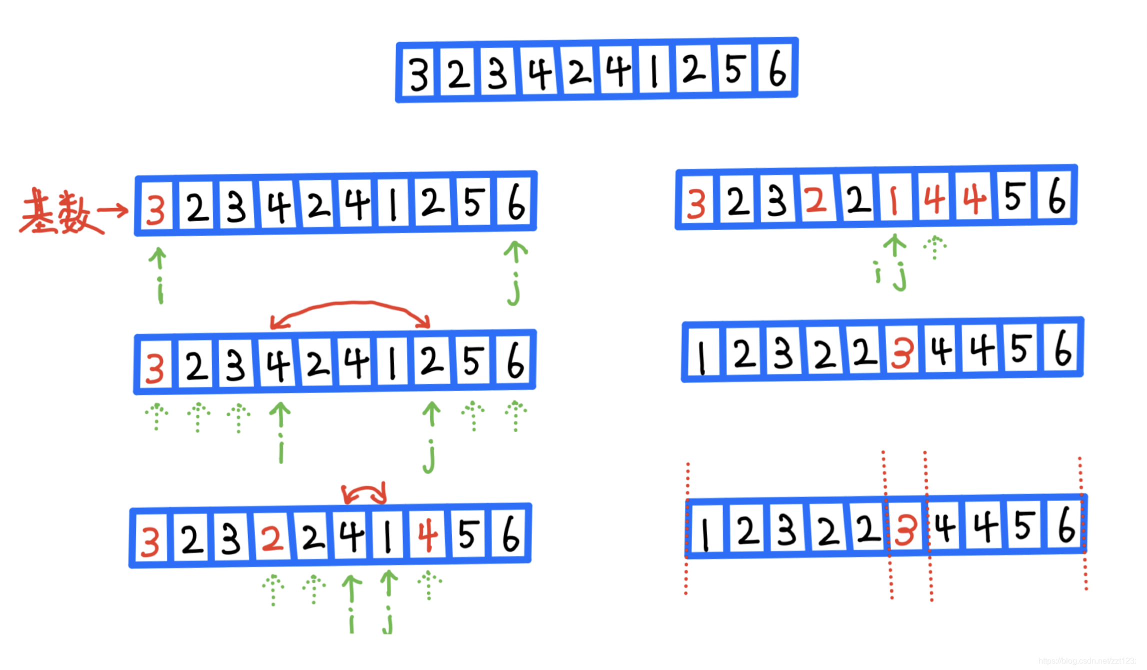 图解快速排序(Quicksort)附Python代码实现_quicksort python-CSDN博客