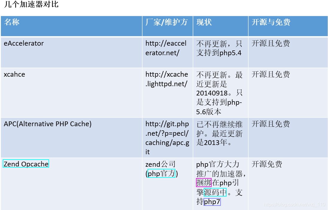 PHP Php Ini Wzj 110 CSDN