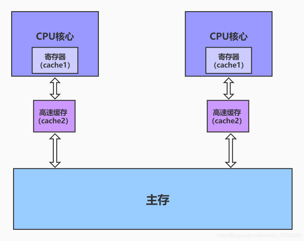 在這裡插入圖片描述