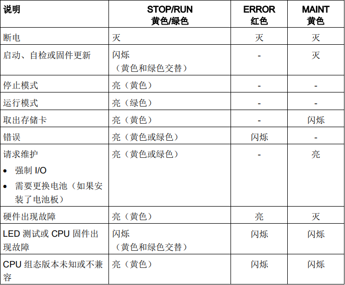 有关西门子plc1200故障指示灯提示的使用