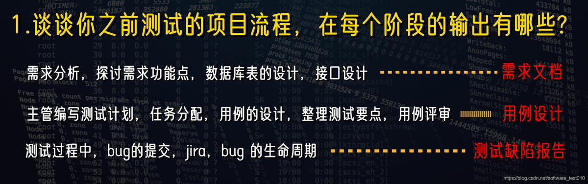 【我给面试官画饼】软件测试理论基础、质量保证常见面试题——这都不会，会被面试官赶出来吗？