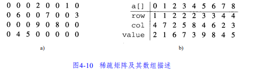 数组与矩阵