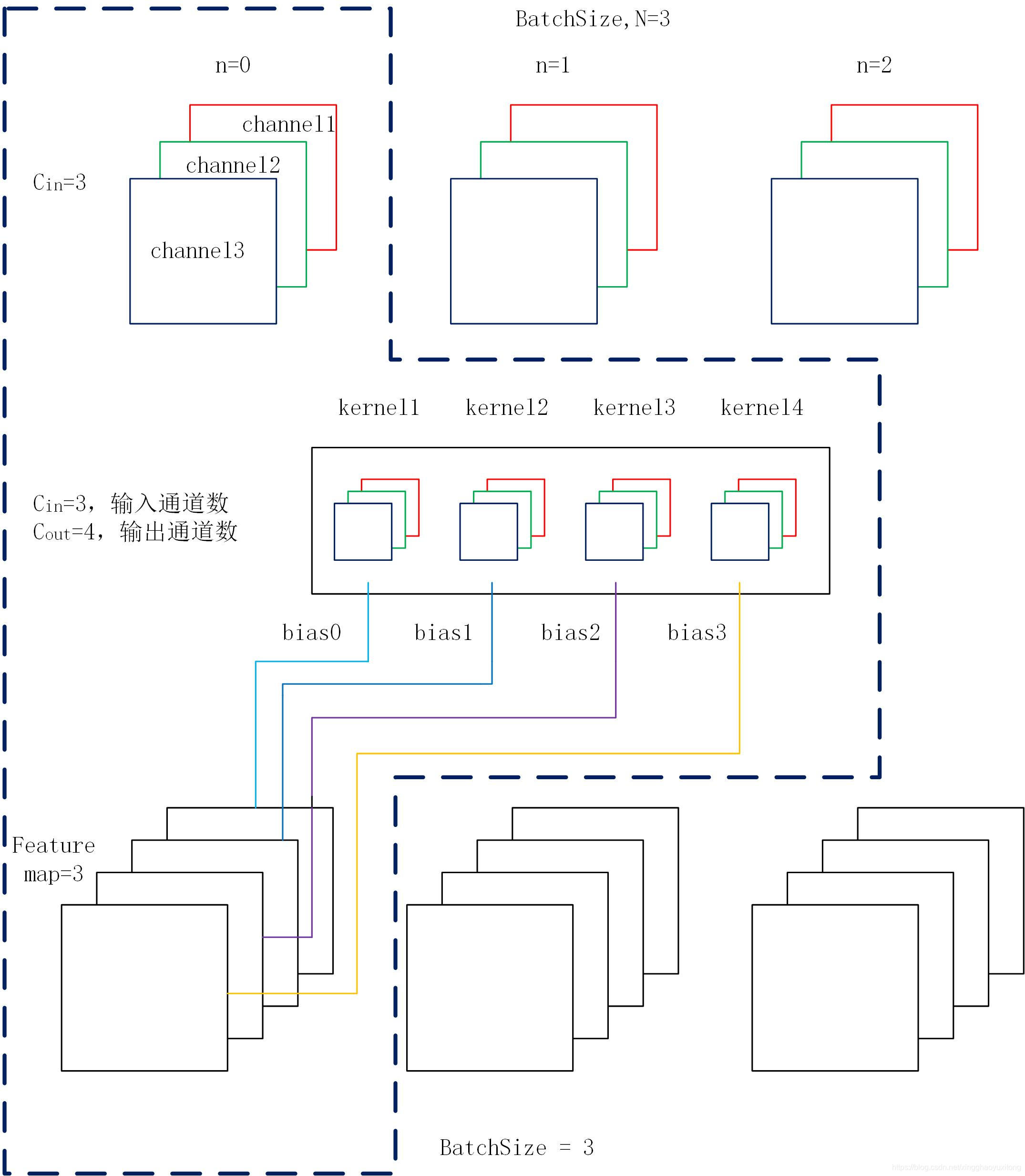 Con2d 卷积-Conv2d_conv.view-CSDN博客