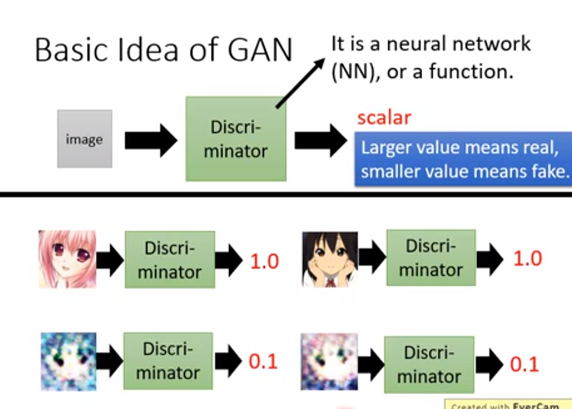 深度学习(14):gan(updating)