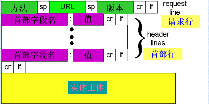 这里是引用