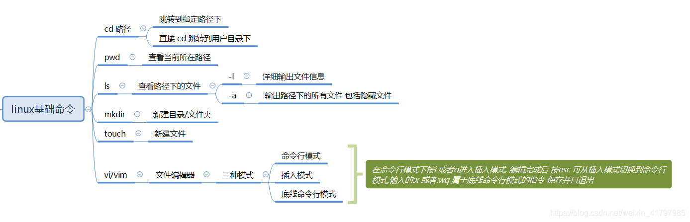 hive数据类型 、常用Linux命令