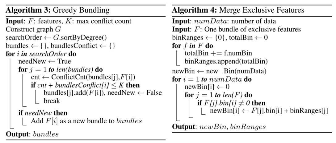 论文解读：LightGBM——A Highly Efficient Gradient Boosting Decision Tree