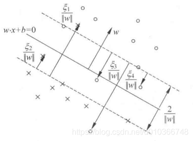 软间隔的支持向量
