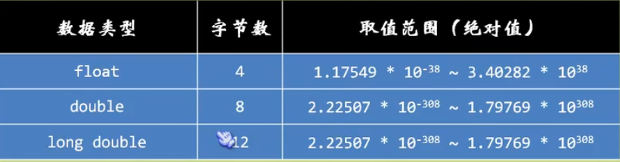 小甲鱼C语言课程学习之P1-P7