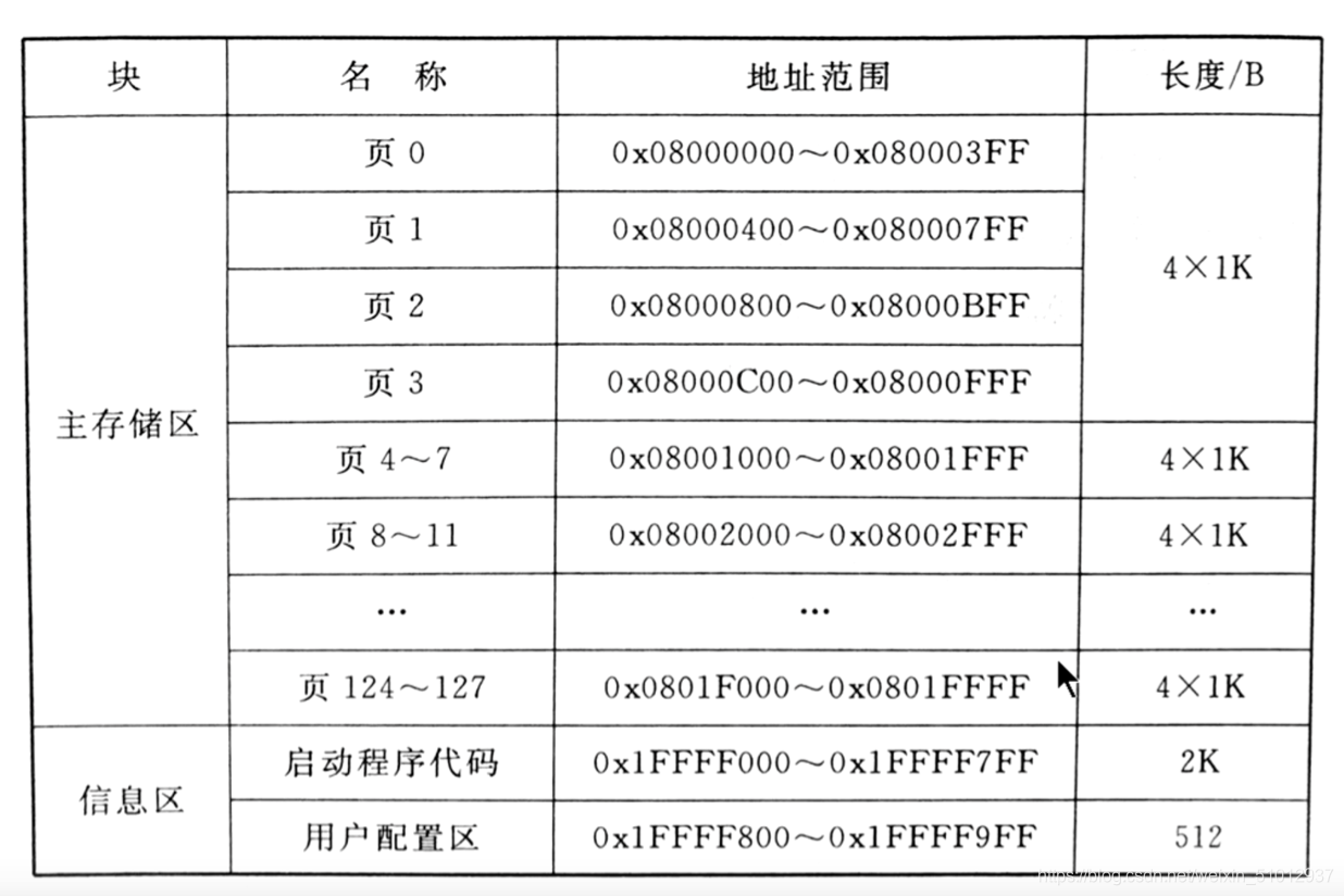 FLASH操作注意事项