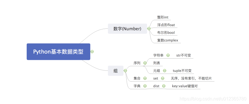 [外链图片转存失败,源站可能有防盗链机制,建议将图片保存下来直接上传(img-3uK2tCpD-1611150664644)(../Python-imgs/image-20210120210222000.png)]