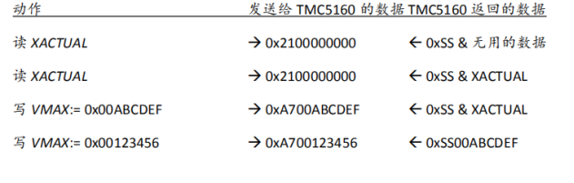 基于STM32实现TMC5160实现简单转动（SPI）