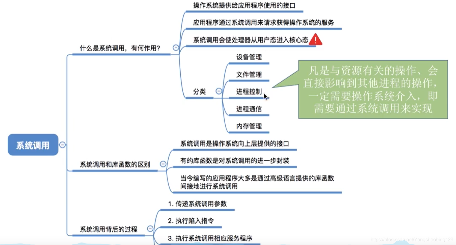 视频P7待完成.