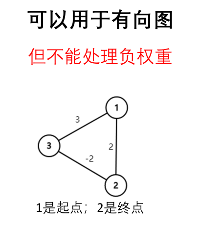 图论最短路径问题_每对结点之间的最短路径有负数怎么处理-CSDN博客