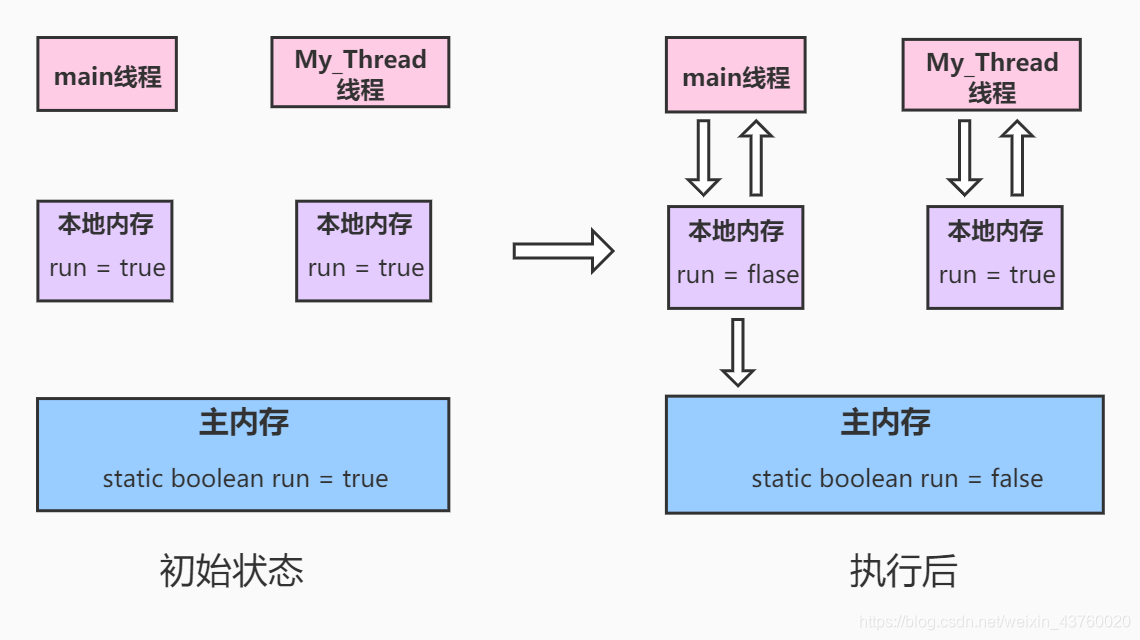 在這裡插入圖片描述