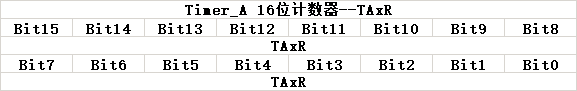 TAxR