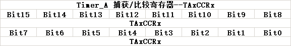 MSP430学习笔记(四)--初识定时器