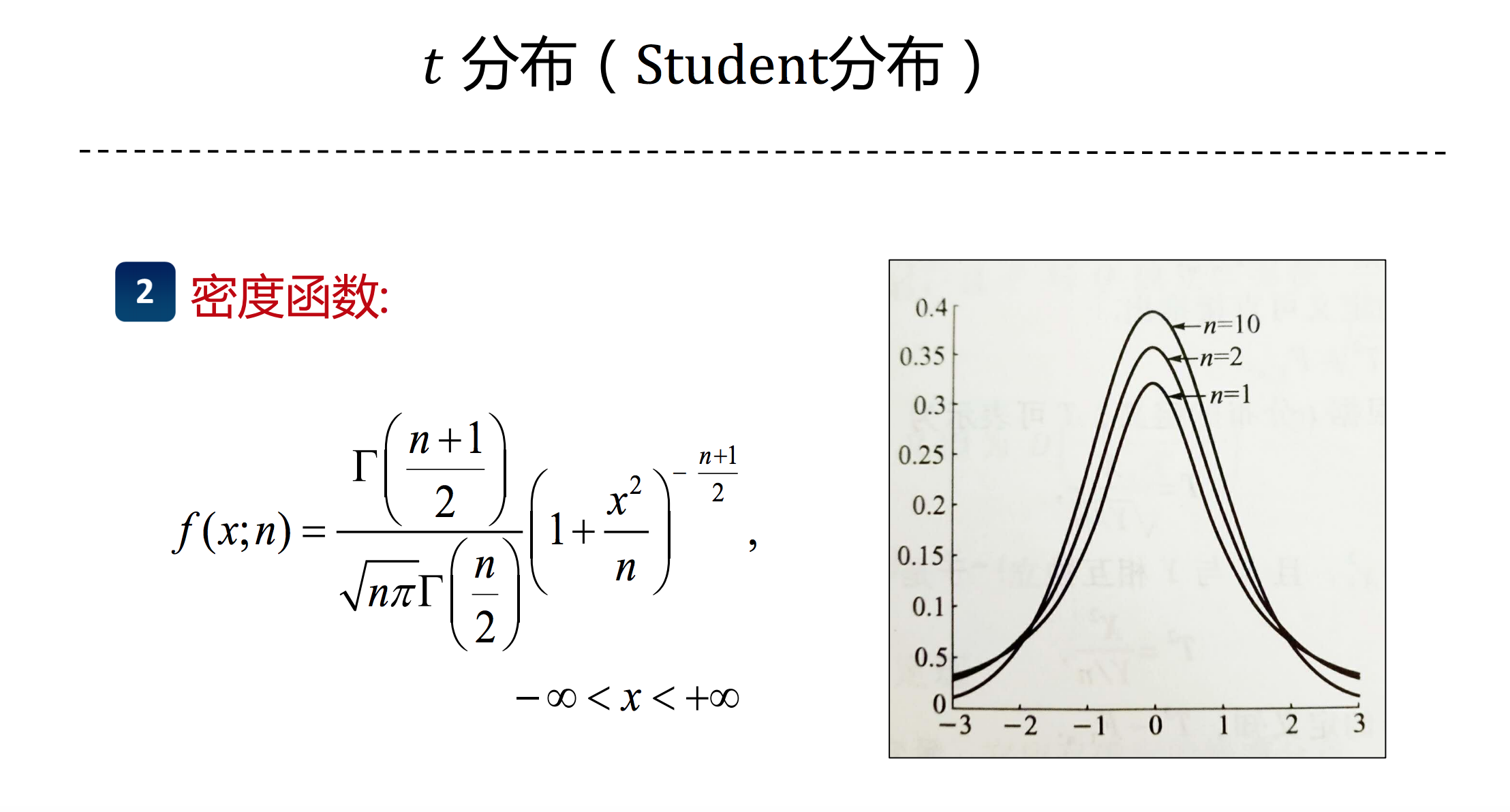 390概率论与数理统计t分布与f分布