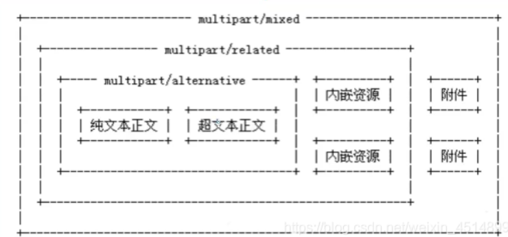 【JavaWeb】邮件发送