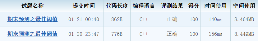 CCF-CSP 202012-2 期末预测之最佳阈值C++