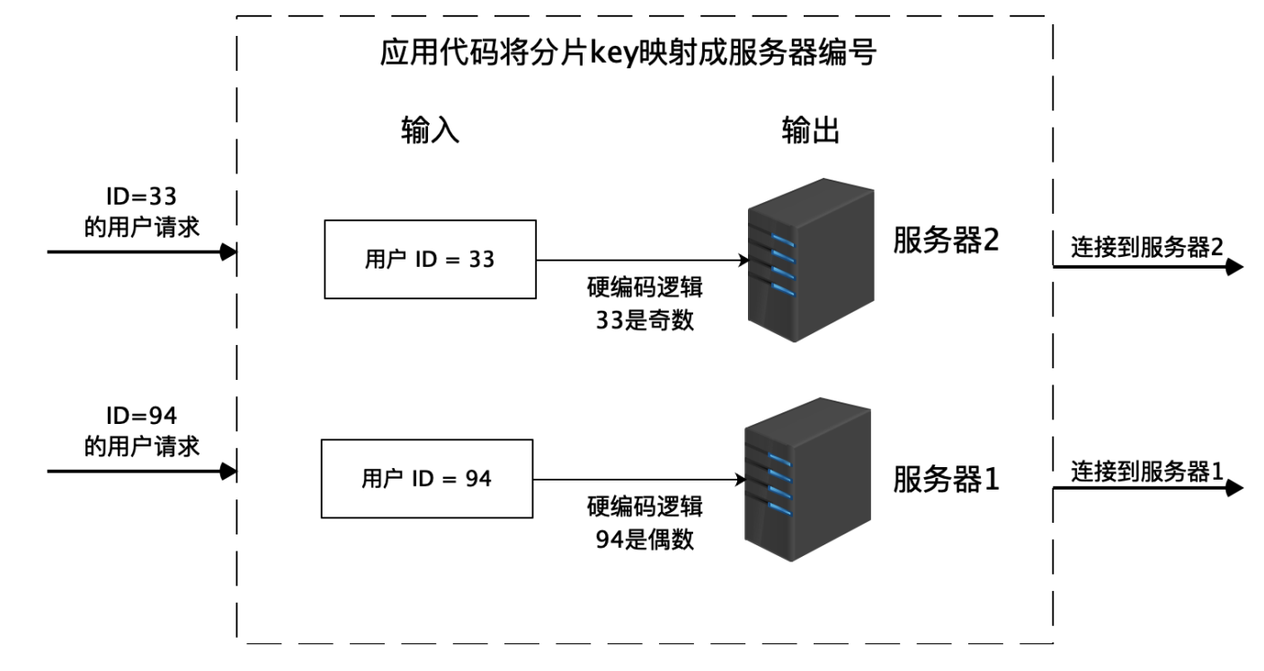 什么是数据的存储结构 watermark,type_ZmFuZ3poZW5naGVpdGk,shadow_10,text_aHR0cHM6Ly9ibG9nLmNzZG4ubmV0L3dlaXhpbl80NDg0ODY0NQ,size_16,color_FFFFFF,t_70