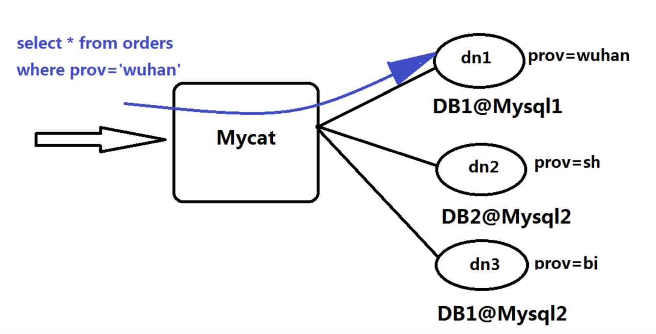 watermark,type_ZmFuZ3poZW5naGVpdGk,shadow_10,text_aHR0cHM6Ly9ibG9nLmNzZG4ubmV0L3dlaXhpbl80NDg0ODY0NQ,size_16,color_FFFFFF,t_70