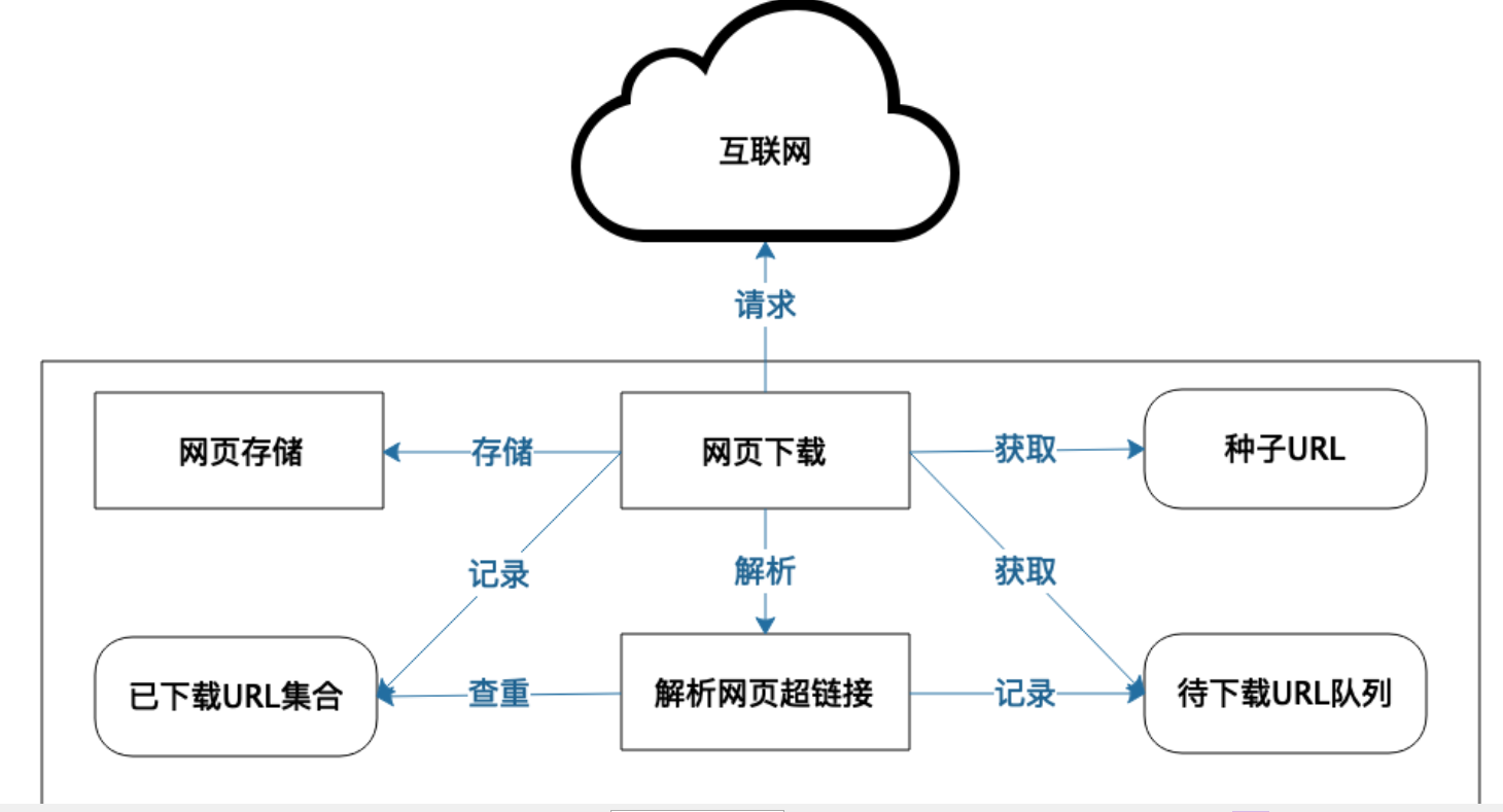26丨 搜索引擎架构:如何瞬间完成海量数据检索?