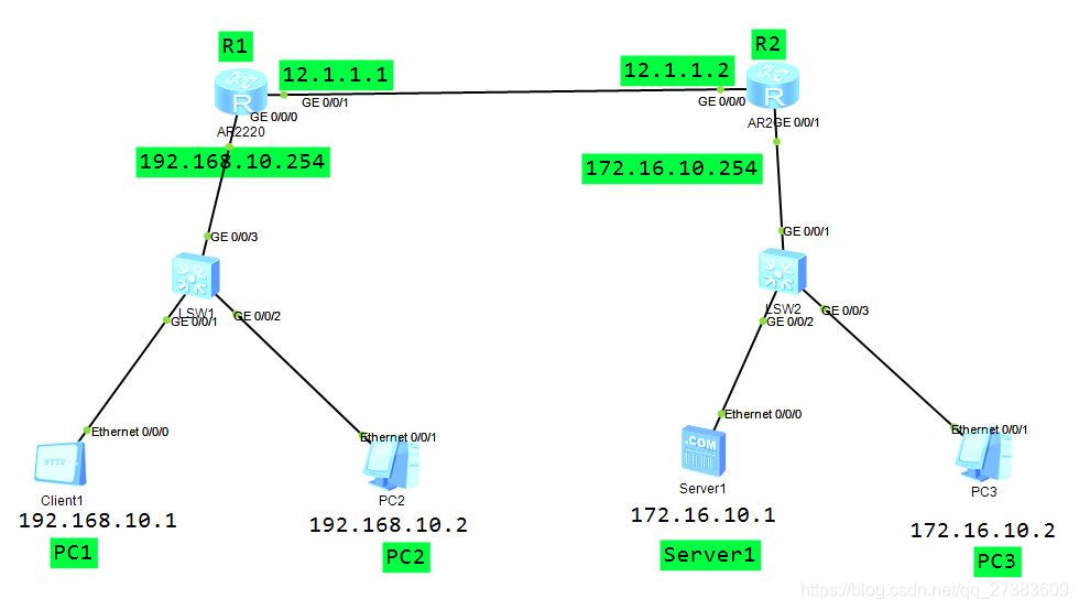 ACL topology diagram