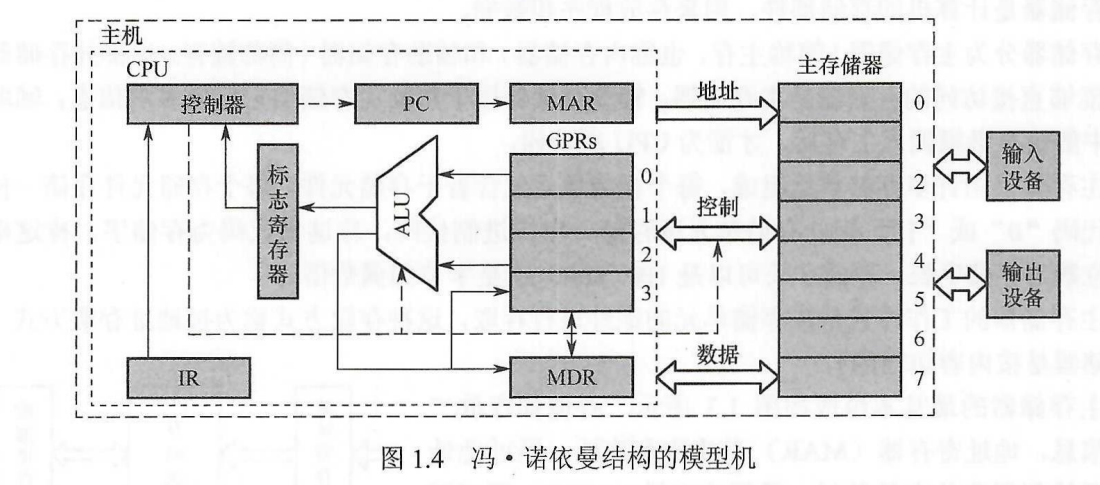 冯诺依曼结构