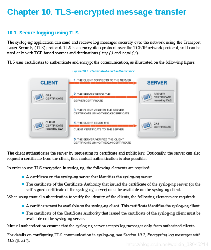 Syslog-ng TLS加密服务端配置,客户端配置。-CSDN博客
