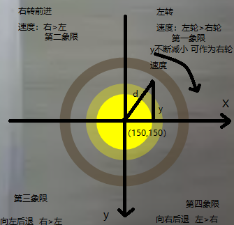 一,360虚拟摇杆的实现