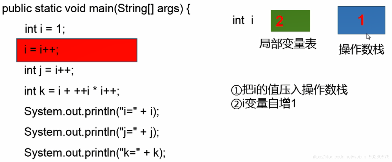 i = i++ 底层字节码操作图