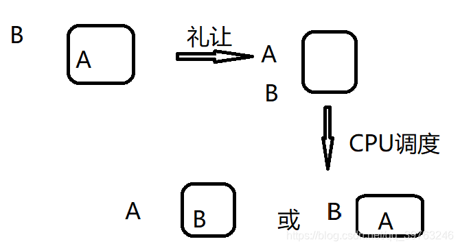 线程礼让