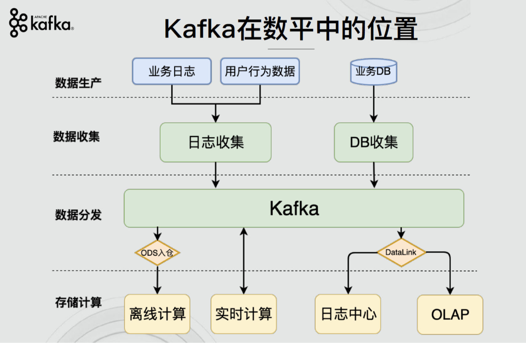 kafka topic图片