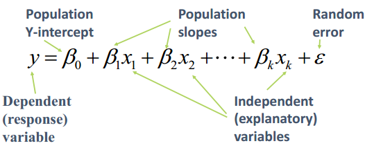 统计基础九多元回归模型
