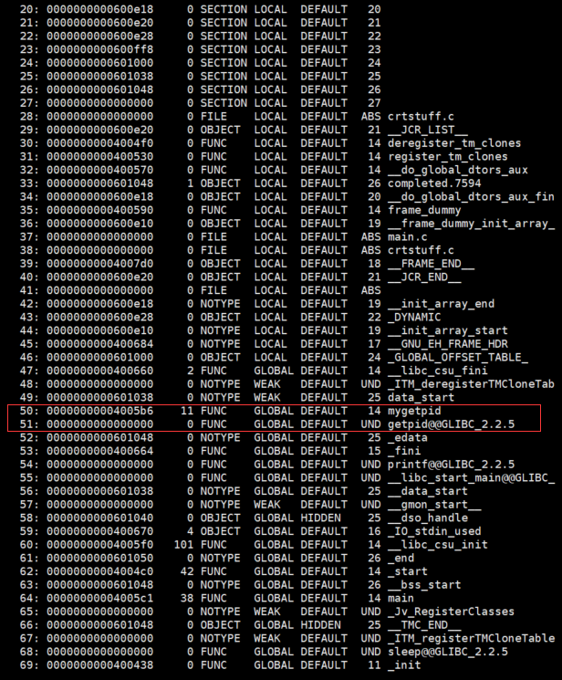 Linux应用层hook技术总结与实例_linux hook 技术-CSDN博客