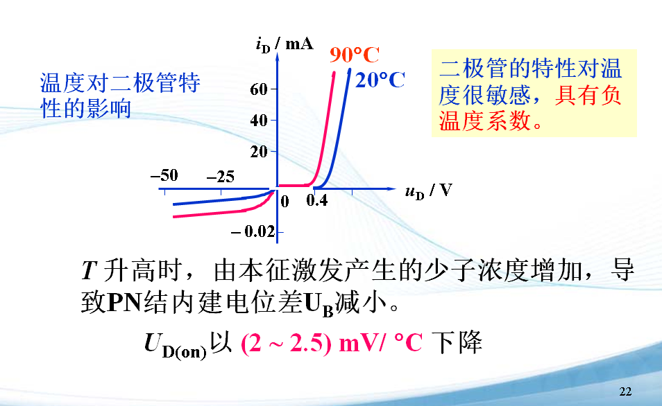 二极管的伏安特性