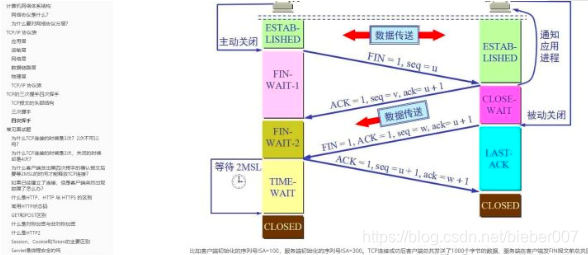 Git神作！2021年Java春招高级面试指南，吃透至少P7 