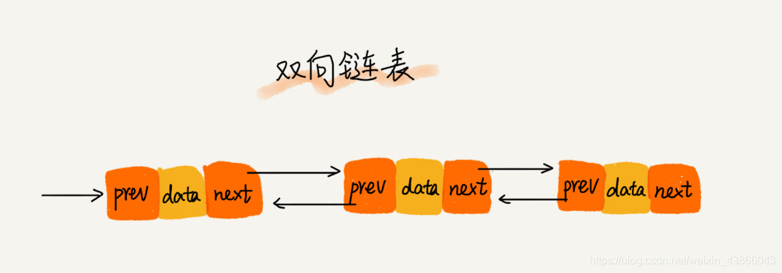 数组结构-链表