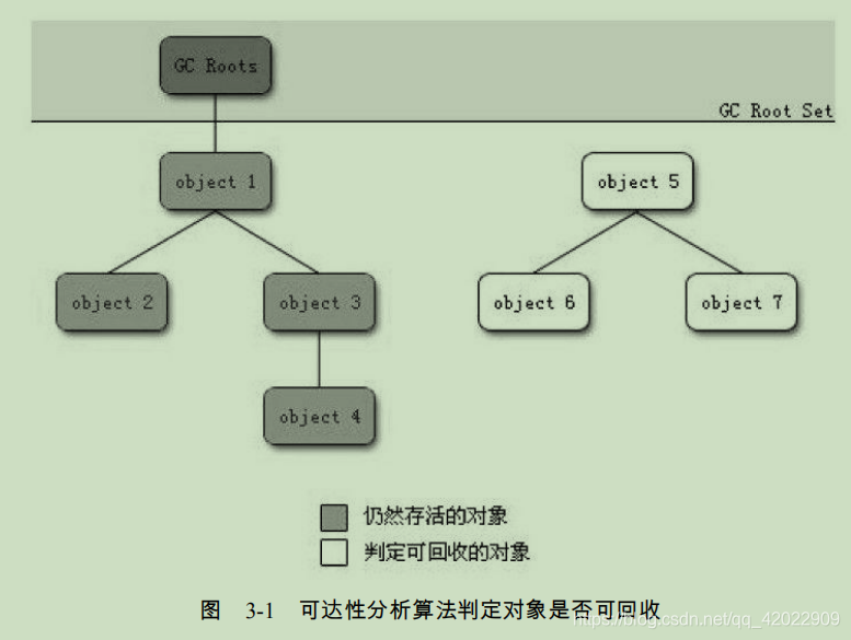 可达性分析