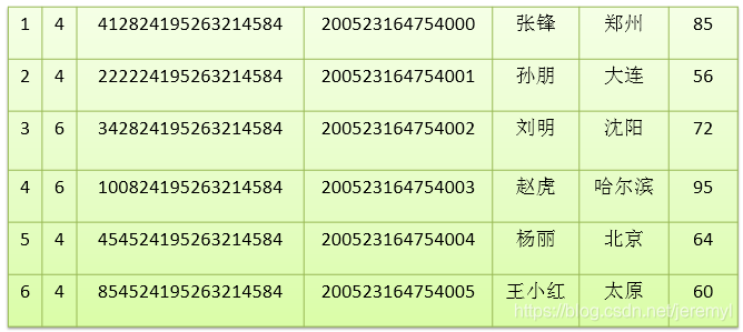 [外链图片转存失败,源站可能有防盗链机制,建议将图片保存下来直接上传(img-lZ6aiUkp-1611200649983)(尚硅谷_宋红康_JDBC.assets/1555580763636.png)]