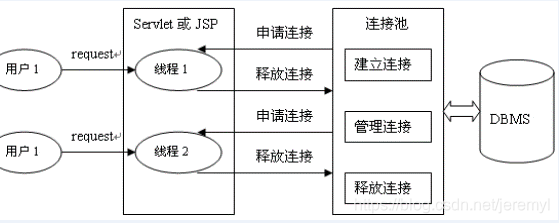 [外链图片转存失败,源站可能有防盗链机制,建议将图片保存下来直接上传(img-6oHVPC0x-1611200649989)(尚硅谷_宋红康_JDBC.assets/1555593598606.png)]