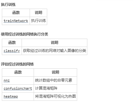 MATLAB深度学习入门