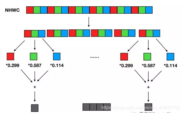 Keras